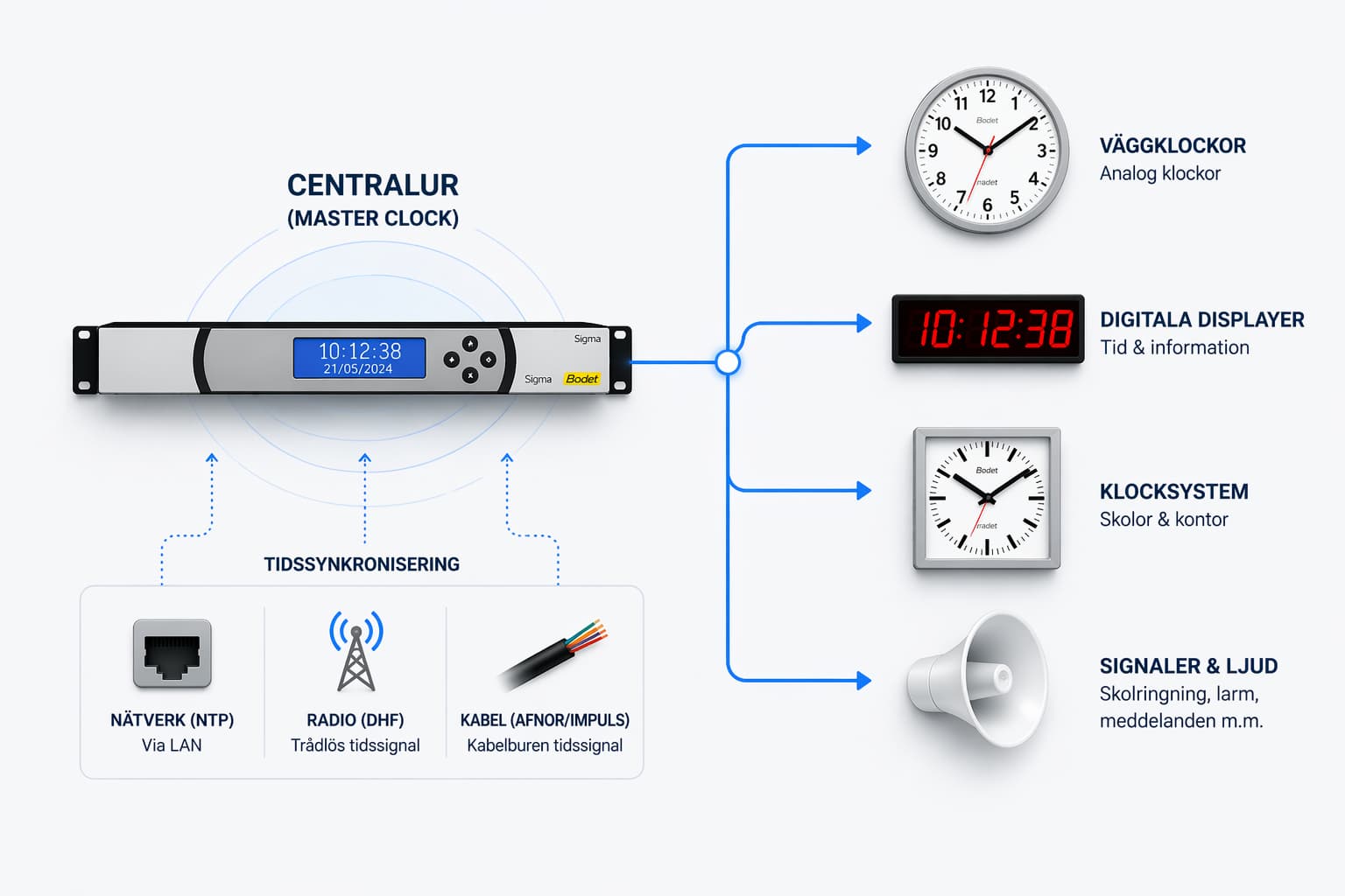 Centralur