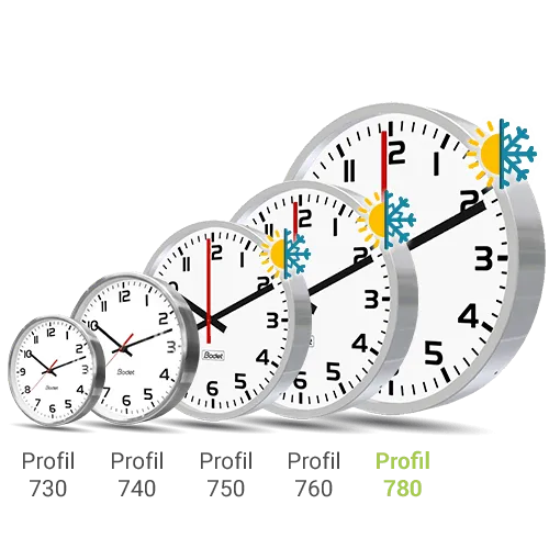 Bodet Profil 700 series